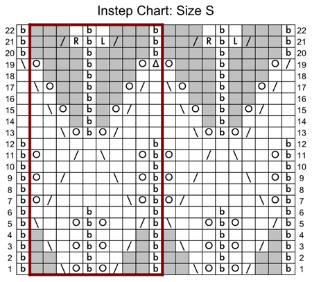 InterlockingLeavesInstepCHTs