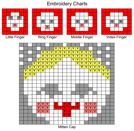 TatianaEmbroideryChart