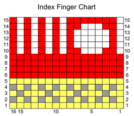 TatianaIndexChart