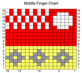 TatianaMiddleChart