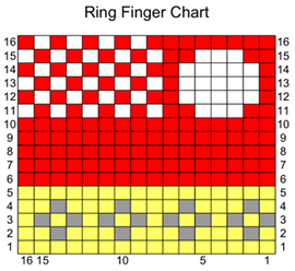 TatianaRingChart