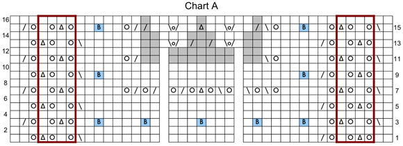 VersatilityChartA