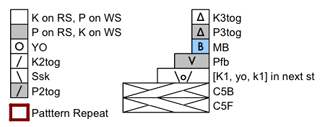 VersatilityChartKey