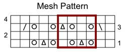 VersatilityMeshChart1